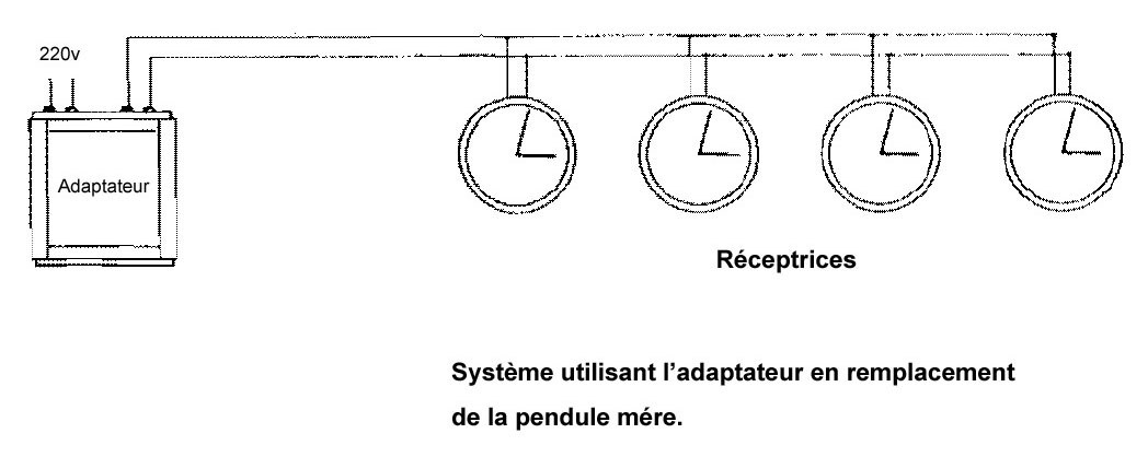 Cablage réceptrices avec boitier mère Horlogerie49