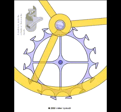 Echappement à cylindre
