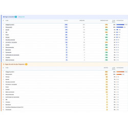 Module Prestashop v8.x plugin Statsdownload